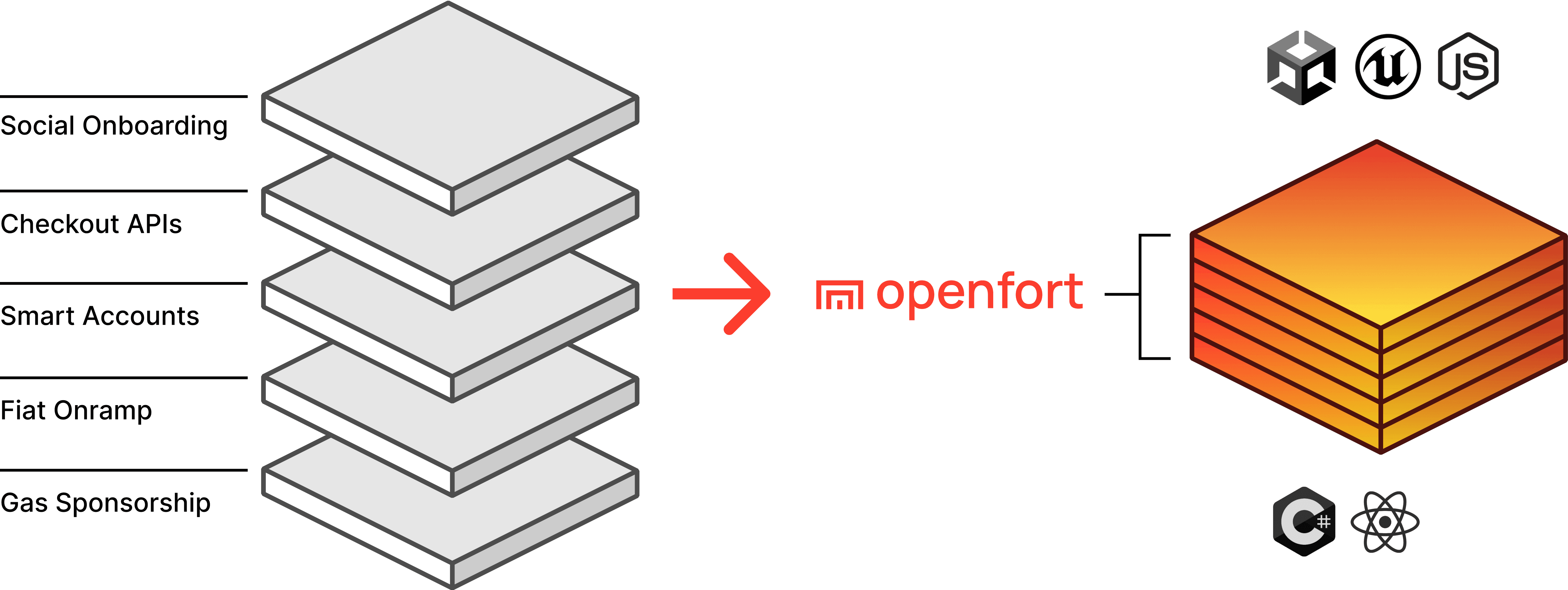Openfort architecture