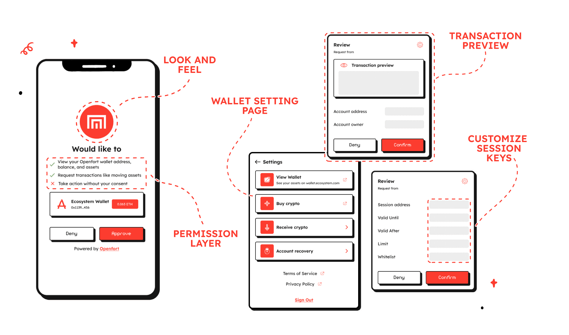 Picture of ecosystems and wallet