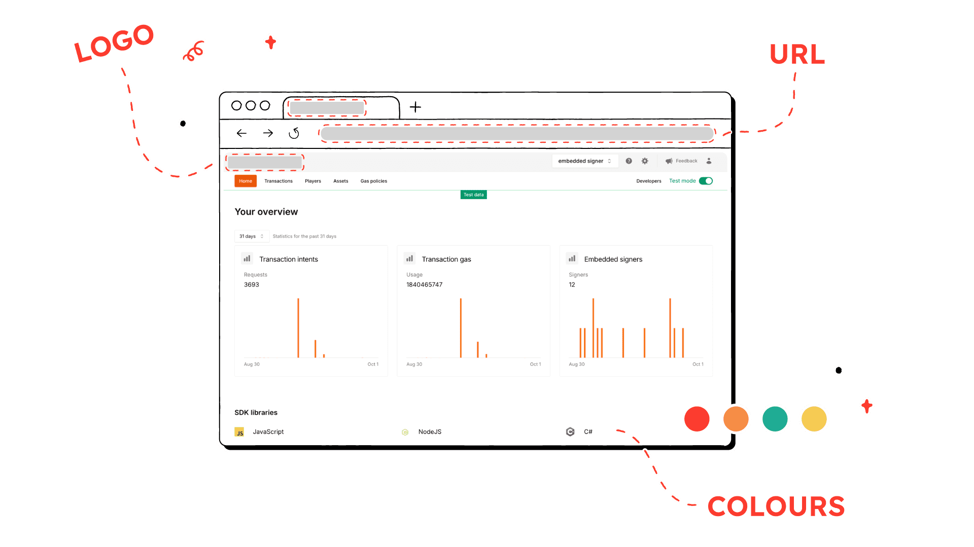 whitelabel_dashboard